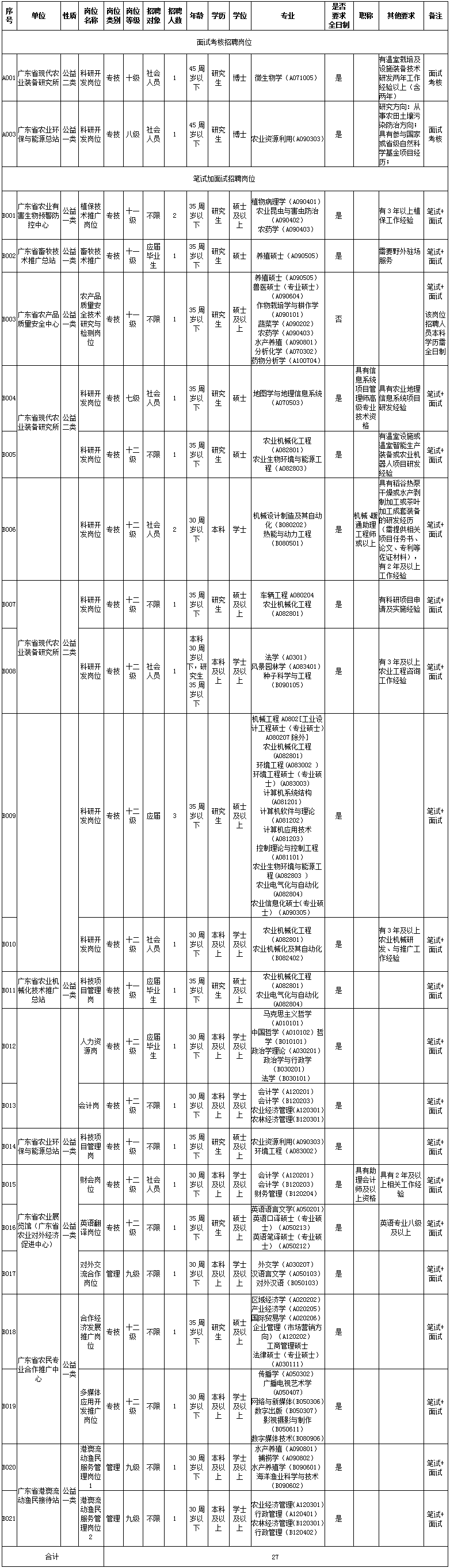 扎金花
2019年公开招聘工作人员岗位表.gif