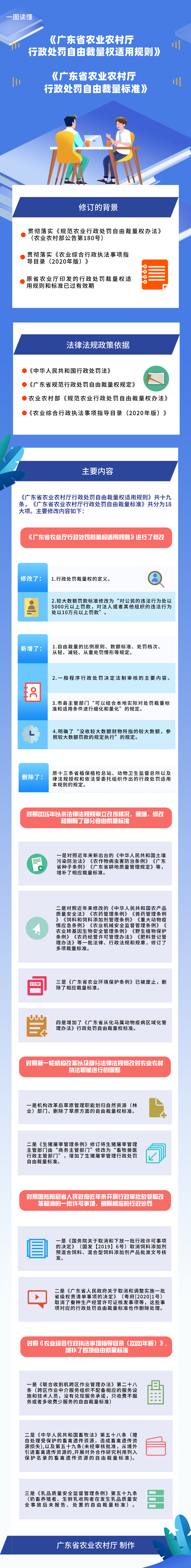 2.9图解：《关于扎金花app
行政处罚自由裁量权适用规则和标准的解读》.png