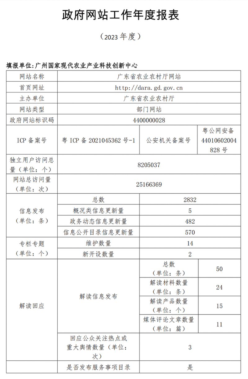 扎金花app
政府网站工作年度报表（2023年度）