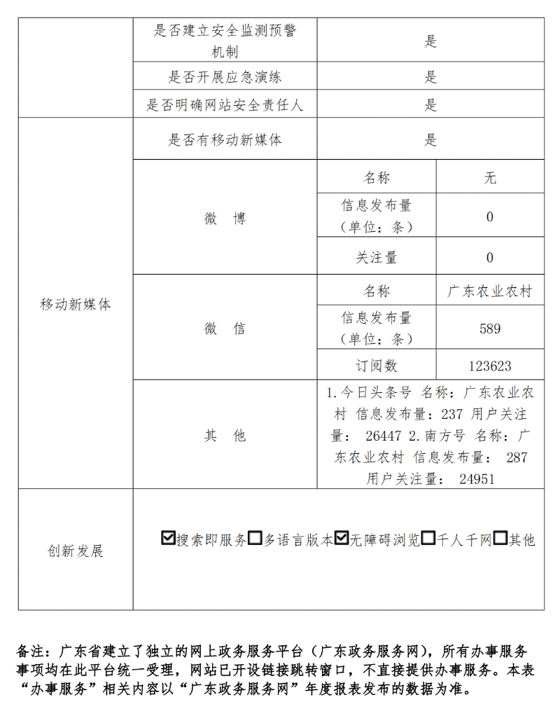 扎金花app
政府网站工作年度报表（2023年度）