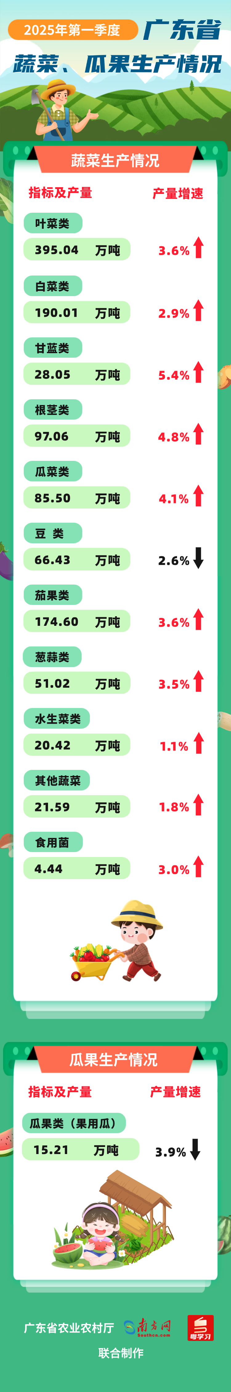 2025第一季度蔬菜瓜果.png