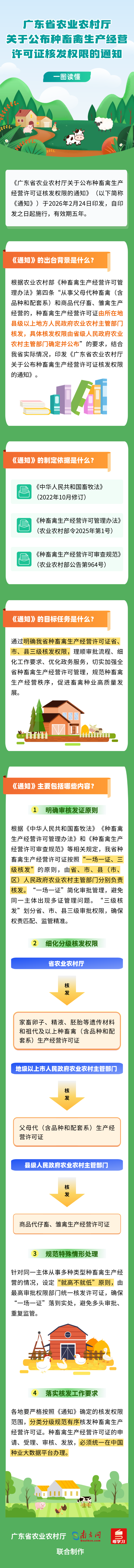 融媒体乡村振兴政策插画文章长图 (1).png
