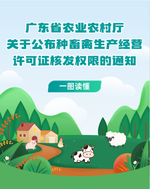 一图读懂《扎金花app
关于公布种畜禽生产经营许可证核发权限的通知》