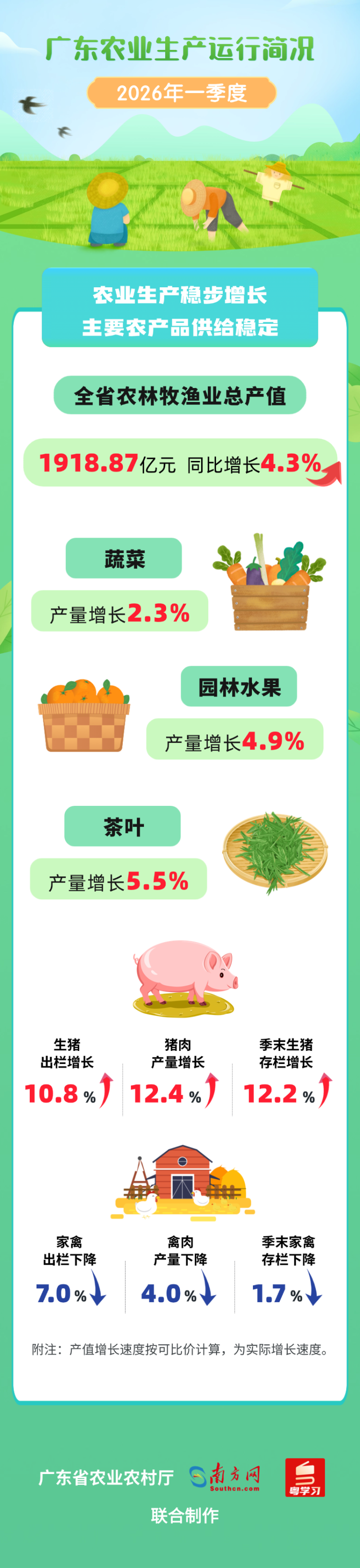 2025年上半年广东农业生产运行总体情况 (3).png