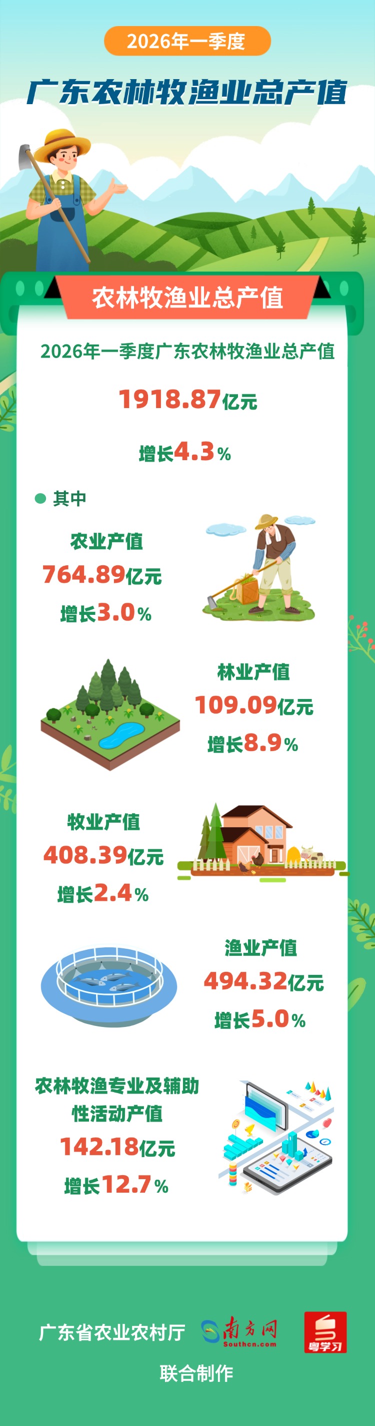 政府部门员工个人年中总结长图海报.jpg