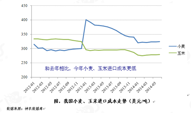 对谷物进口量激增应持开放态度3